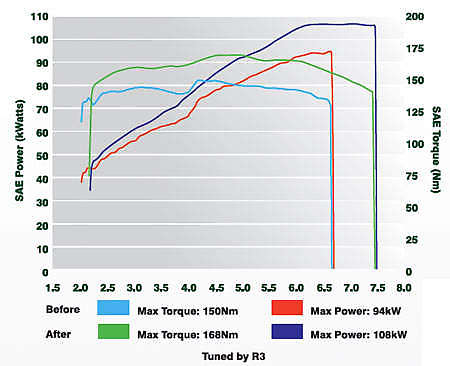 Proton Satria Neo R3 Lotus Racing – 145hp!