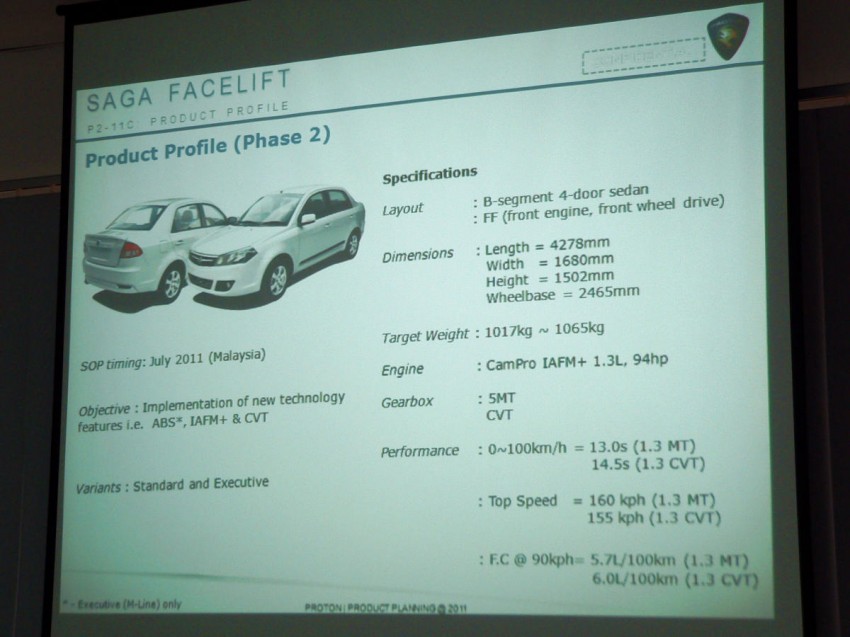 Proton Saga FLX 1.3L – first drive impressions 65779