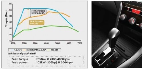 Proton Prevé – our first impressions of the IAFM+ and CFE