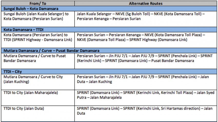 KL Mass Rapid Transit system construction – a series of proposed alternative routes for motorists 125252