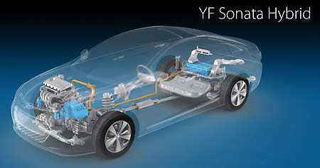 sonata hybrid drivetrain Hyundai Sonata Hybrid debuts lithium polymer battery tech