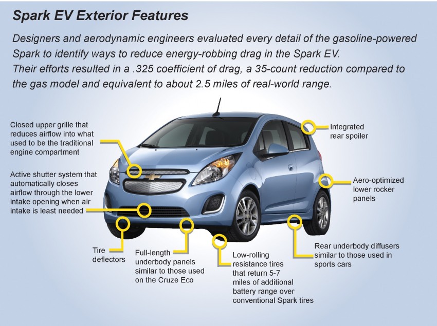 Chevrolet Spark EV makes its debut in Los Angeles 143071