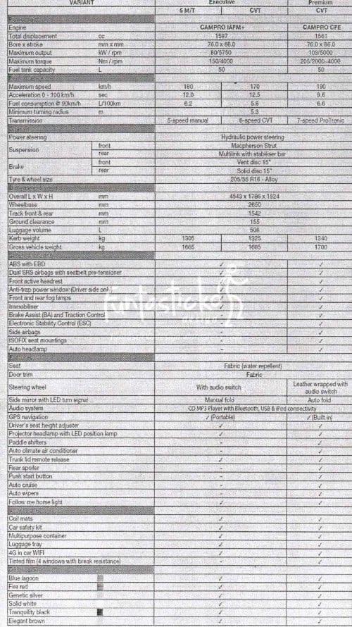 Proton P3-21A specs leaked: dimensions compared!