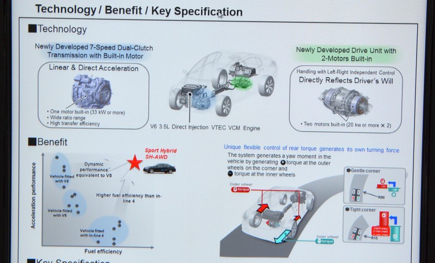 Honda Earth Dreams 2012 – new seven-speed Sport Hybrid Intelligent Dual Clutch Drive system unveiled 141417