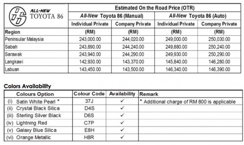 Toyota 86 price announced – RM243k for manual, RM249k for automatic; taking your orders now