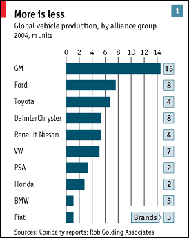 automotive industry