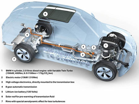 BMW Vision EfficientDynamics Concept