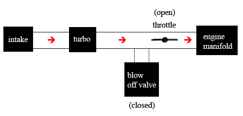 bov_openthrottle.gif