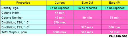 fuel-quality-euro-specs-diesel-summarised.gif