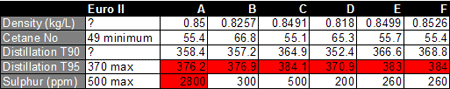 Fuel Quality