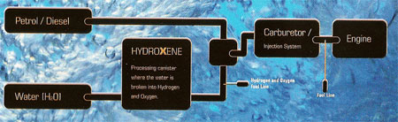 Hydroxene Diagram