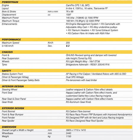 Lotus R3 Neo Specifications