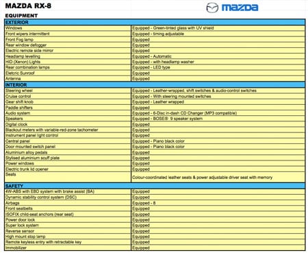 Mazda RX8 Equipment List