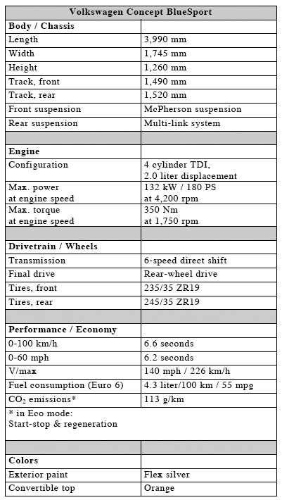 Specifications