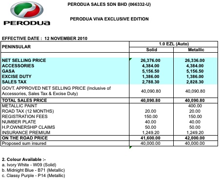 Perodua Viva Elite Exclusive Edition – RM42,000